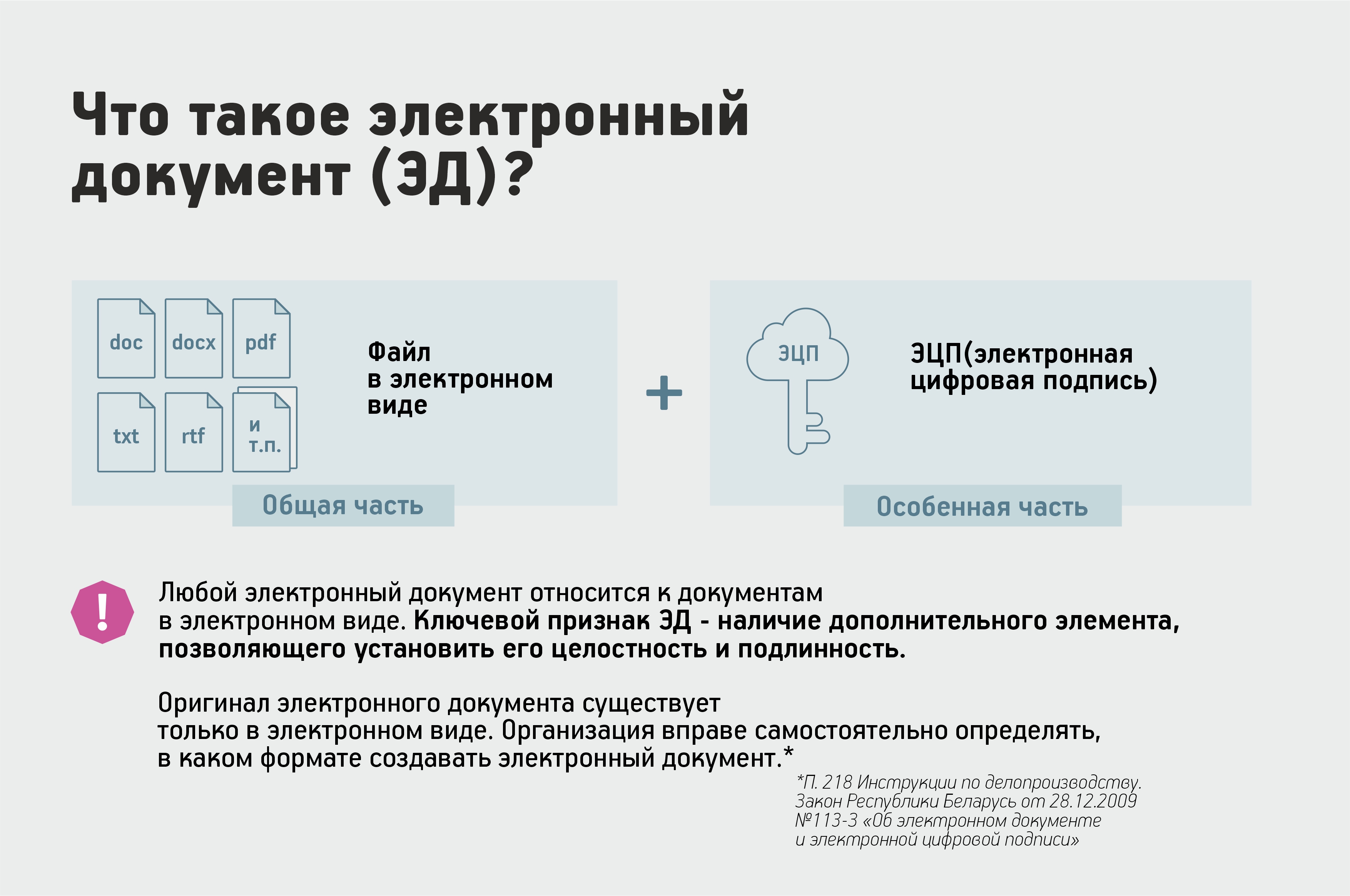 Что такое электронный документ