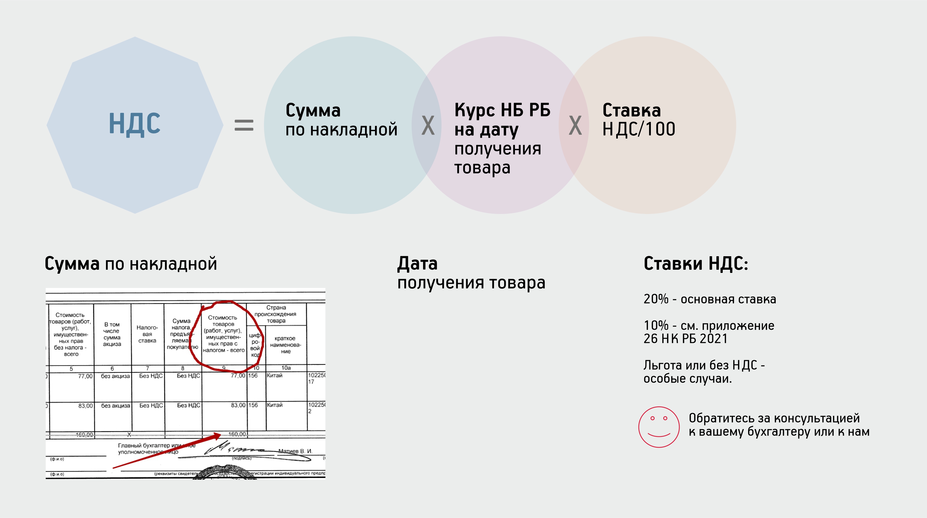 Расчет суммы ввозного НДС