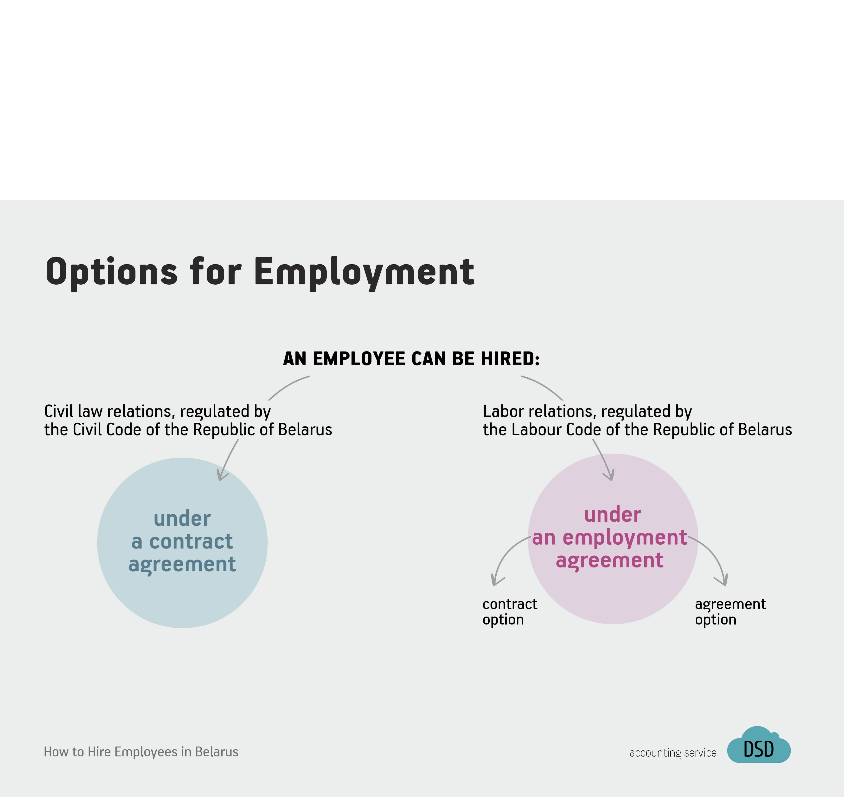 Options for employment in Belarus