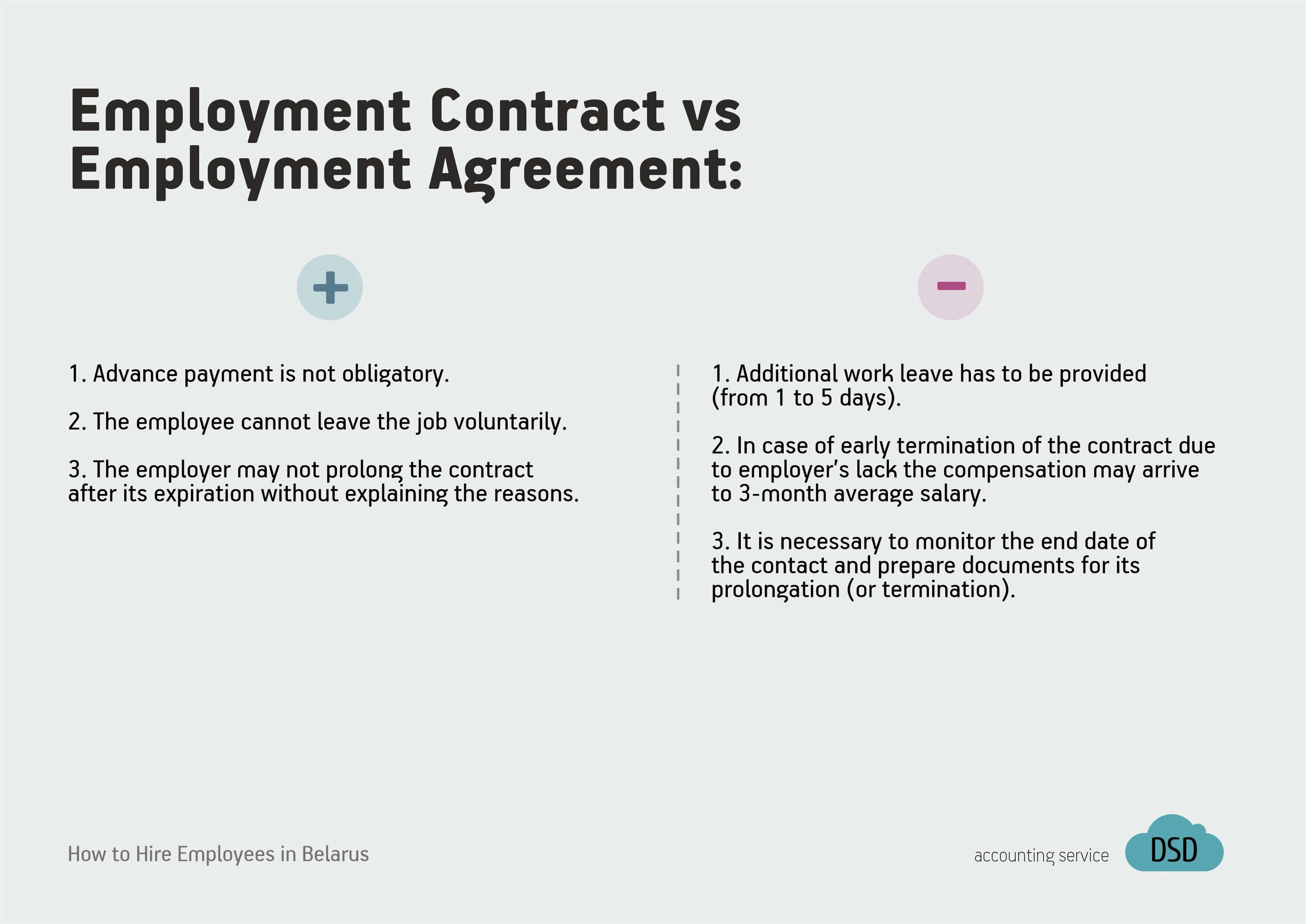Employment Contract vs Employment Agreement